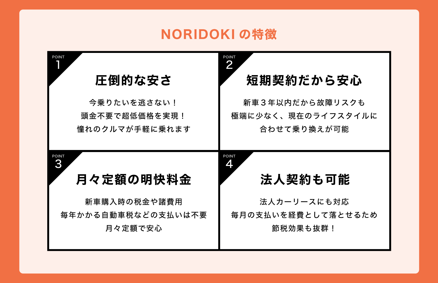 NORIDOKIの特徴